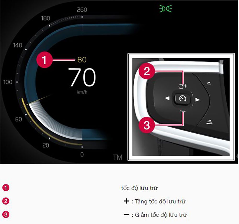 Pilot-assist-Volvo